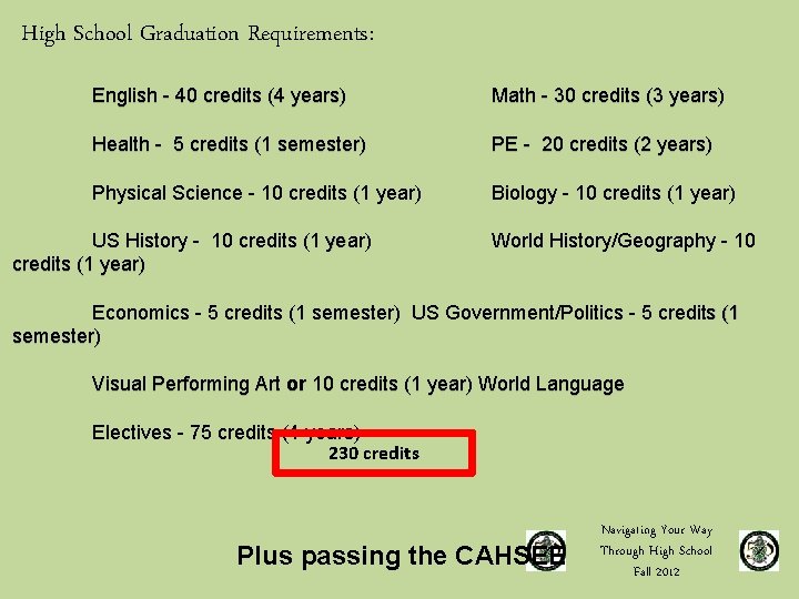 High School Graduation Requirements: English - 40 credits (4 years) Math - 30 credits