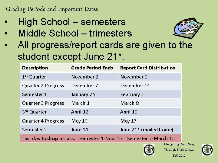 Grading Periods and Important Dates • • • High School – semesters Middle School