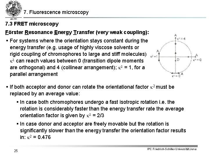 7. Fluorescence microscopy 7. 3 FRET microscopy Förster Resonance Energy Transfer (very weak coupling):