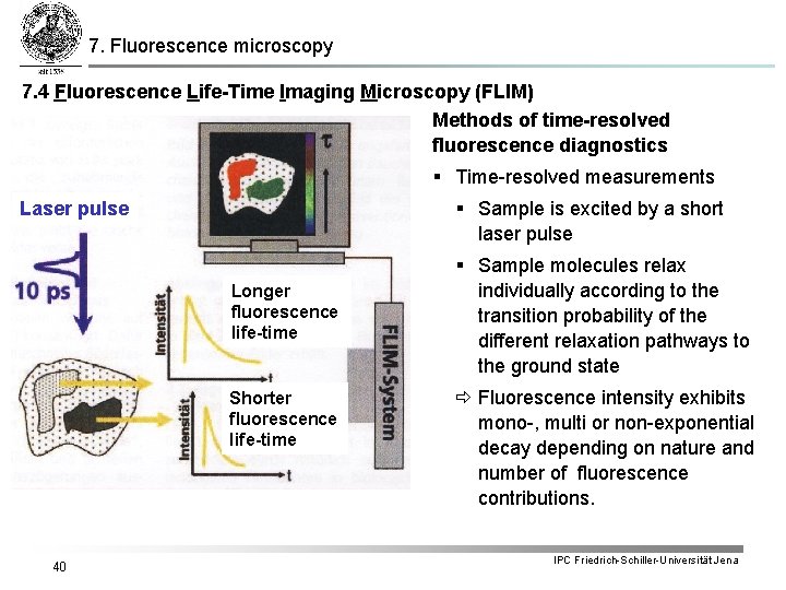 7. Fluorescence microscopy 7. 4 Fluorescence Life-Time Imaging Microscopy (FLIM) Methods of time-resolved fluorescence