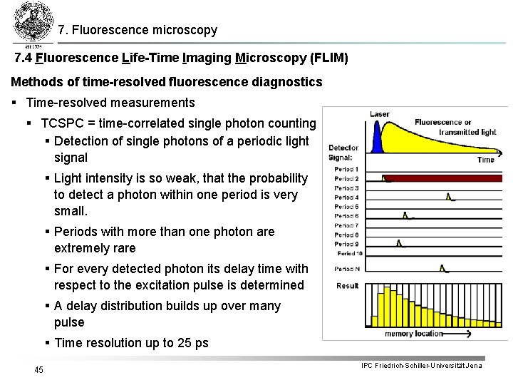7. Fluorescence microscopy 7. 4 Fluorescence Life-Time Imaging Microscopy (FLIM) Methods of time-resolved fluorescence