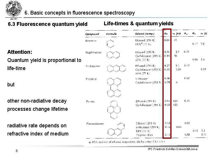 6. Basic concepts in fluorescence spectroscopy 6. 3 Fluorescence quantum yield Life-times & quantum