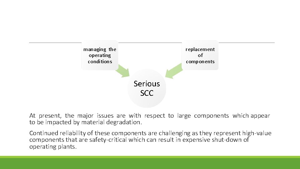 replacement of components managing the operating conditions Serious SCC At present, the major issues