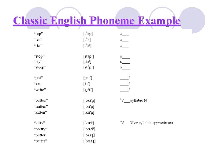 Classic English Phoneme Example 