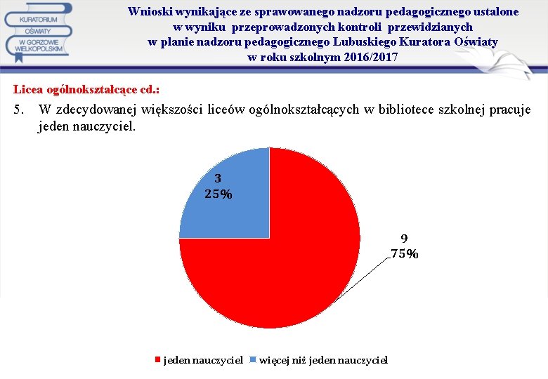 Wnioski wynikające ze sprawowanego nadzoru pedagogicznego ustalone w wyniku przeprowadzonych kontroli przewidzianych w planie