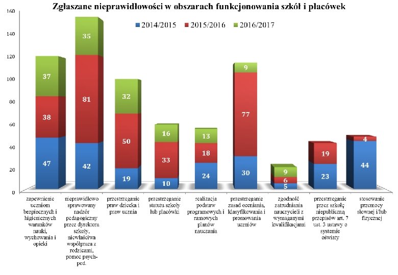 Wnioski wynikające ze sprawowanego nadzoru pedagogicznego ustalone w wyniku przeprowadzonych kontroli w trybie działań