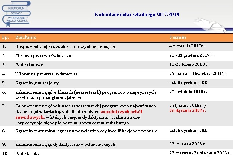 Kalendarz roku szkolnego 2017/2018 Lp. Działanie Termin 1. 2. Rozpoczęcie zajęć dydaktyczno-wychowawczych 4 września