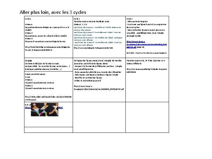 Aller plus loin, avec les 3 cycles Cycle 1 Niveau 1 Reproduire des assemblages