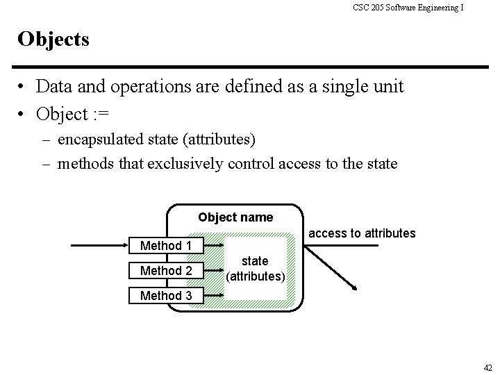 CSC 205 Software Engineering I Objects • Data and operations are defined as a