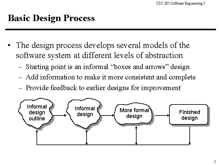 CSC 205 Software Engineering I Basic Design Process • The design process develops several