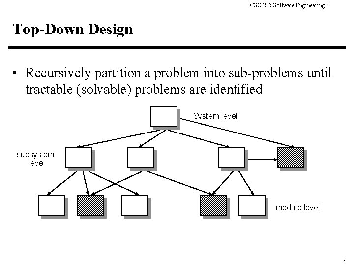 CSC 205 Software Engineering I Top-Down Design • Recursively partition a problem into sub-problems