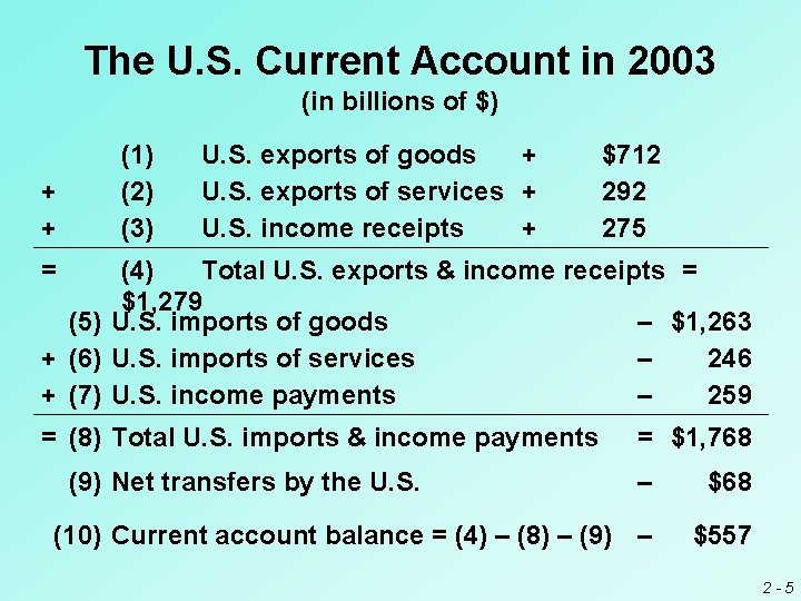 The U. S. Current Account in 2003 (in billions of $) + + (1) The U. S. Current Account in 2003 (in billions of $) + + (1)