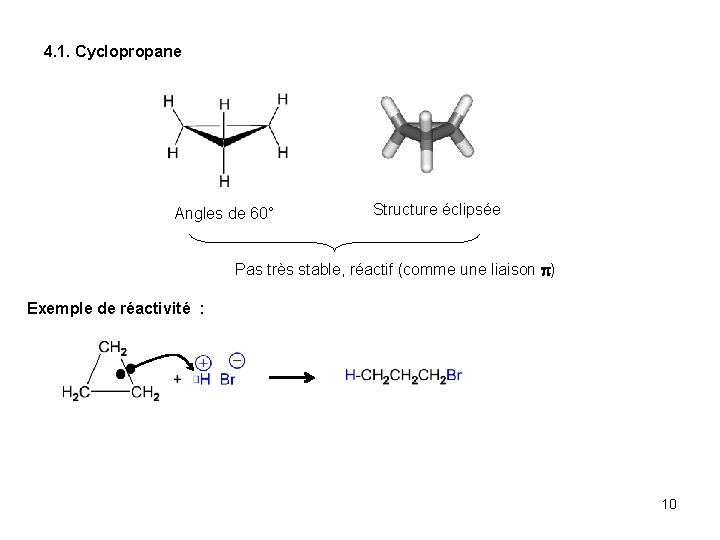 4. 1. Cyclopropane Angles de 60° Structure éclipsée Pas très stable, réactif (comme une