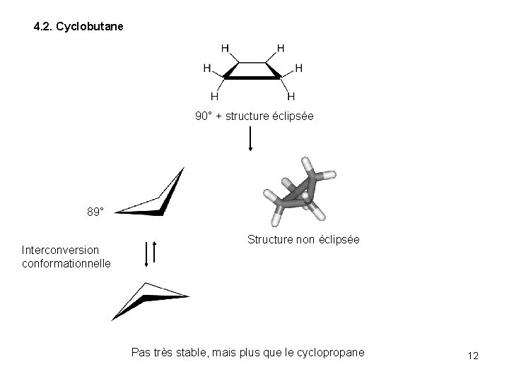 4. 2. Cyclobutane 90° + structure éclipsée 89° Interconversion conformationnelle Structure non éclipsée Pas