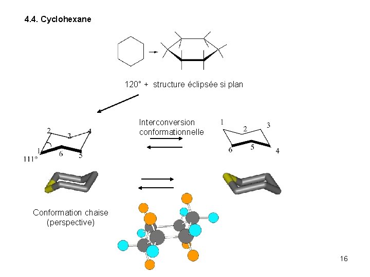 4. 4. Cyclohexane 120° + structure éclipsée si plan Interconversion conformationnelle Conformation chaise (perspective)