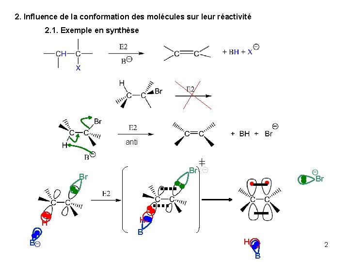 2. Influence de la conformation des molécules sur leur réactivité 2. 1. Exemple en