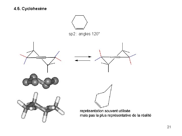 4. 5. Cyclohexène sp 2 : angles 120° 21 