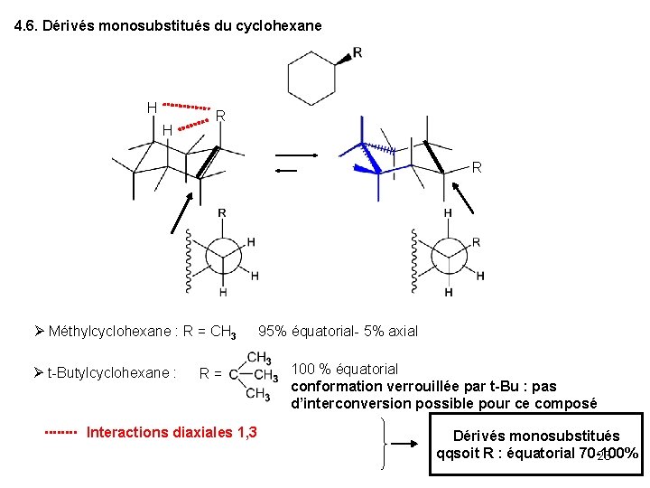 4. 6. Dérivés monosubstitués du cyclohexane H H R R Méthylcyclohexane : R =