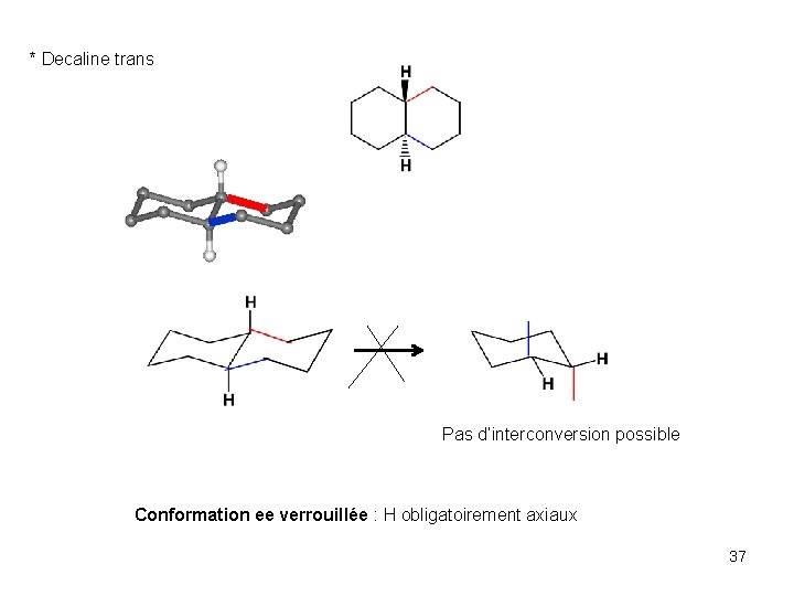 * Decaline trans Pas d’interconversion possible Conformation ee verrouillée : H obligatoirement axiaux 37