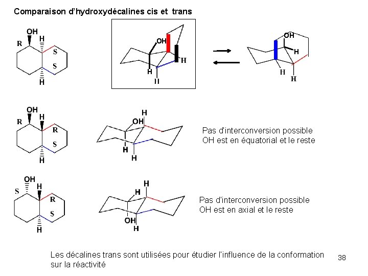 Comparaison d’hydroxydécalines cis et trans OH OH H H Pas d’interconversion possible OH est