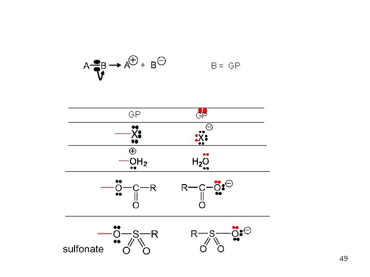 B = GP GP GP 49 