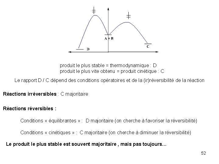 produit le plus stable = thermodynamique : D produit le plus vite obtenu =