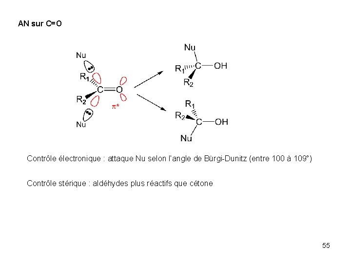 AN sur C=O Contrôle électronique : attaque Nu selon l’angle de Bürgi-Dunitz (entre 100