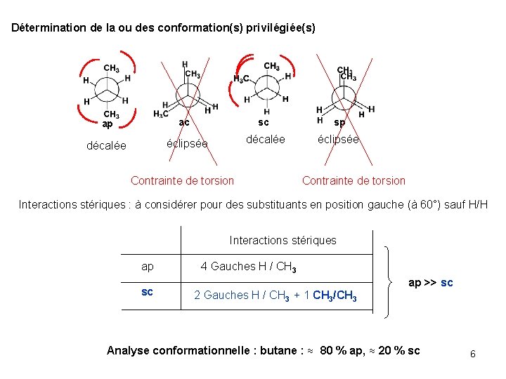 Détermination de la ou des conformation(s) privilégiée(s) ac ap éclipsée décalée sc sp décalée