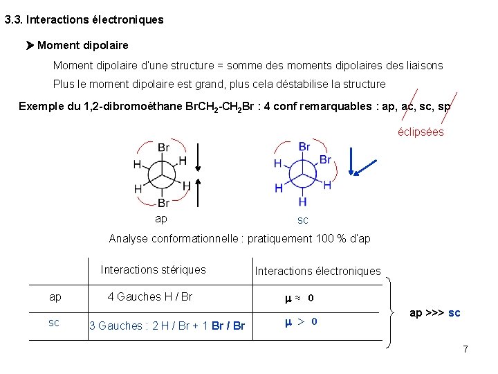 3. 3. Interactions électroniques Moment dipolaire d’une structure = somme des moments dipolaires des