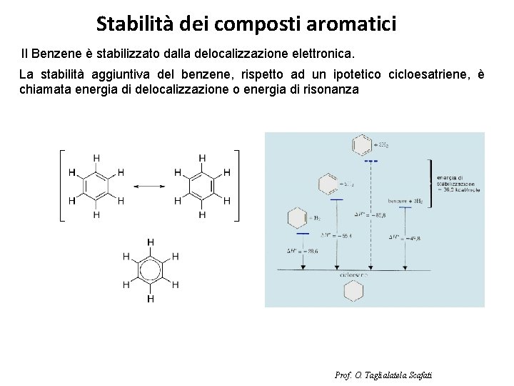 Stabilità dei composti aromatici Il Benzene è stabilizzato dalla delocalizzazione elettronica. La stabilità aggiuntiva