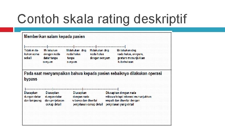 Contoh skala rating deskriptif 