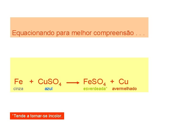 Equacionando para melhor compreensão. . . Fe + Cu. SO 4 cinza azul *Tende