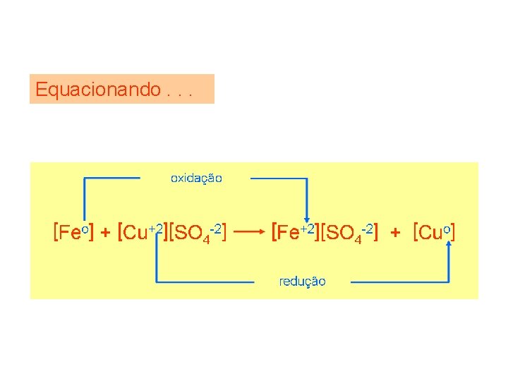 Equacionando. . . 