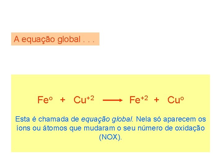 A equação global. . . Feo + Cu+2 Fe+2 + Cuo Esta é chamada