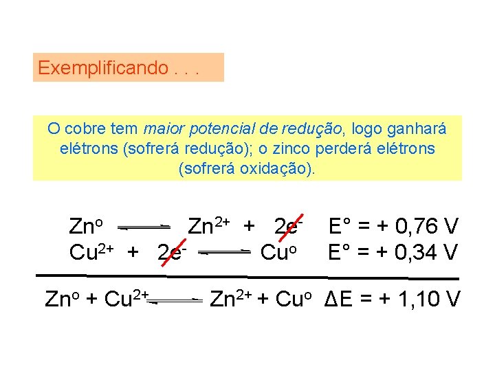 Exemplificando. . . O cobre tem maior potencial de redução, logo ganhará elétrons (sofrerá