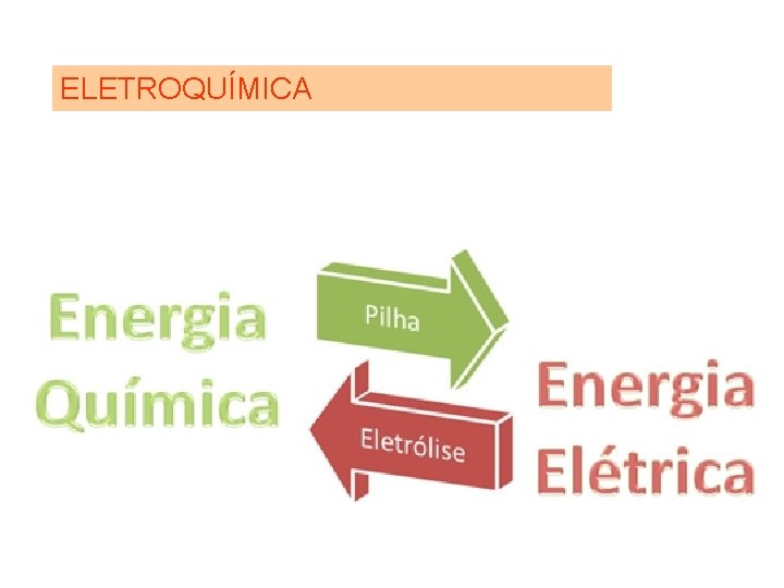 ELETROQUÍMICA 