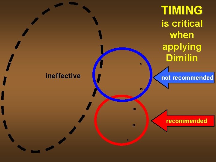 TIMING V ineffective is critical when applying Dimilin not recommended IV III I recommended