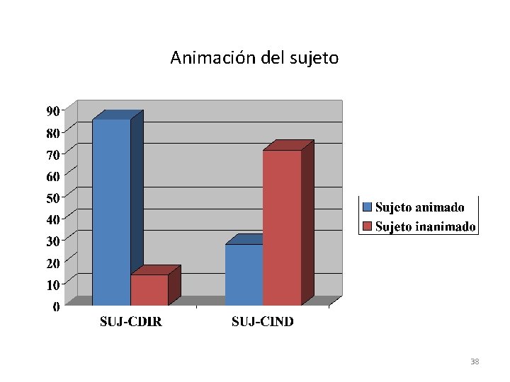 Animación del sujeto 38 