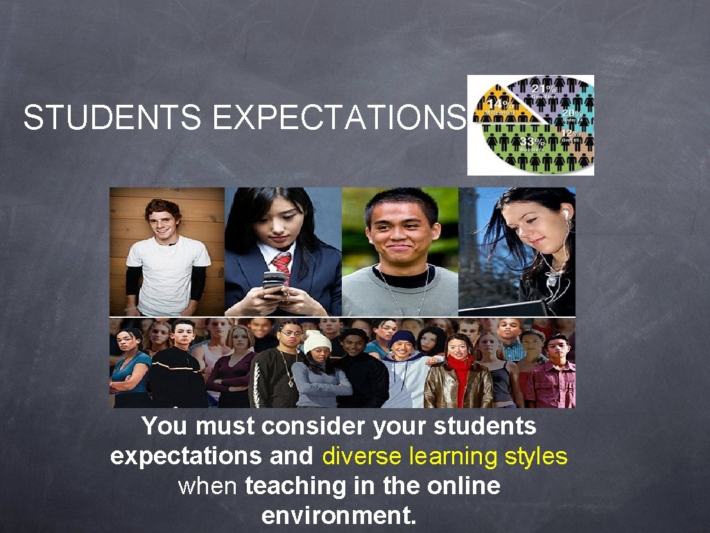 STUDENTS EXPECTATIONS… You must consider your students expectations and diverse learning styles when teaching