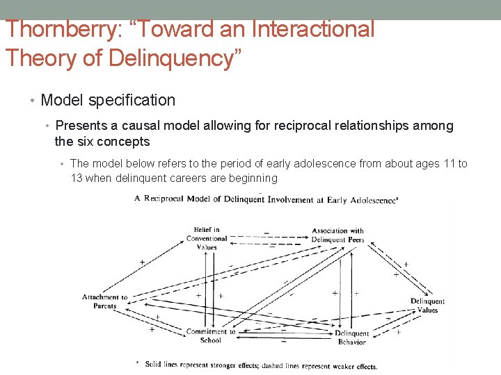 Thornberry: “Toward an Interactional Theory of Delinquency” • Model specification • Presents a causal