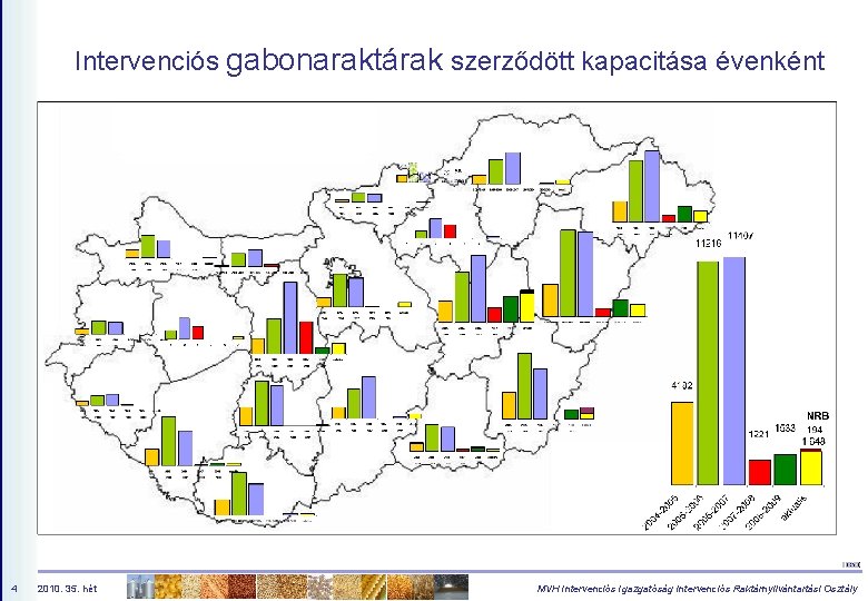 Intervenciós gabonaraktárak szerződött kapacitása évenként 4 2010. 35. hét MVH Intervenciós Igazgatóság Intervenciós Raktárnyilvántartási