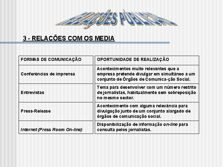 3 RELAÇÕES COM OS MEDIA FORMAS DE COMUNICAÇÃO OPORTUNIDADE DE REALIZAÇÃO Conferências de imprensa