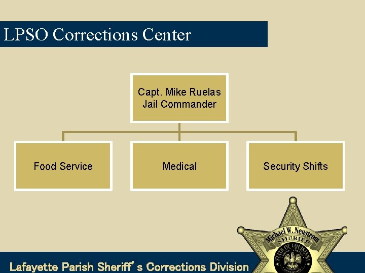 LPSO Corrections Center Capt. Mike Ruelas Jail Commander Food Service Medical Lafayette Parish Sheriff’s