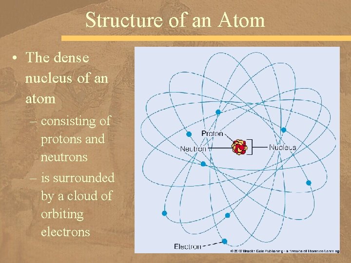 Structure of an Atom • The dense nucleus of an atom – consisting of