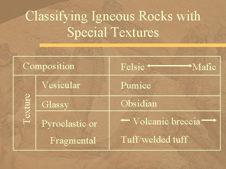 Classifying Igneous Rocks with Special Textures Texture Composition Felsic Vesicular Pumice Glassy Obsidian Pyroclastic
