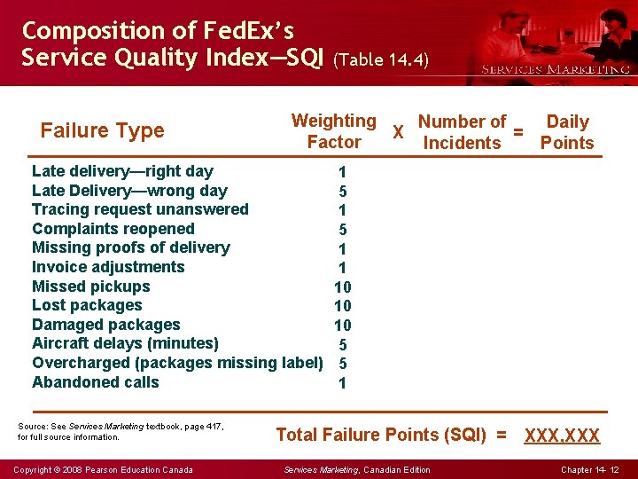 Composition of Fed. Ex’s Service Quality Index—SQI Failure Type Weighting Number of Daily X