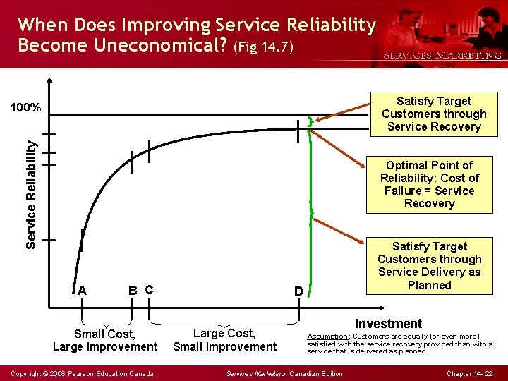 When Does Improving Service Reliability Become Uneconomical? (Fig 14. 7) Satisfy Target Customers through