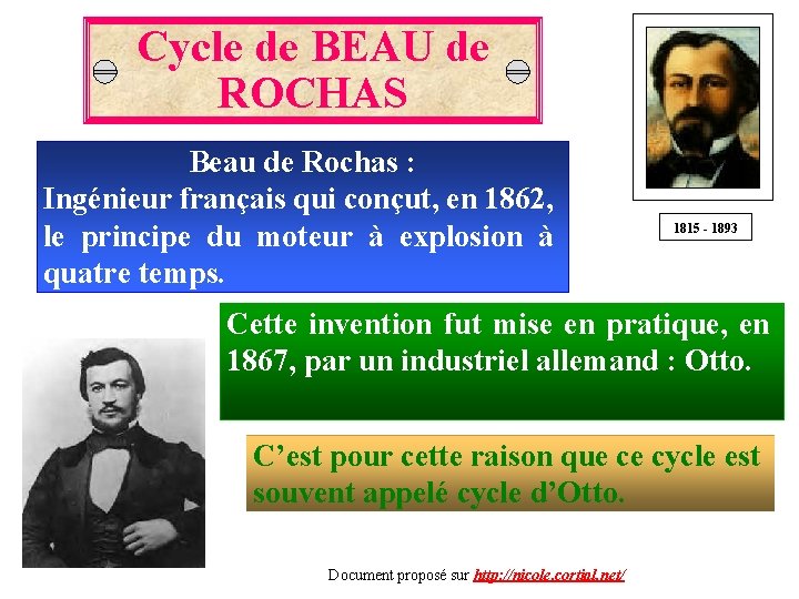 Cycle de BEAU de ROCHAS Beau de Rochas : Ingénieur français qui conçut, en