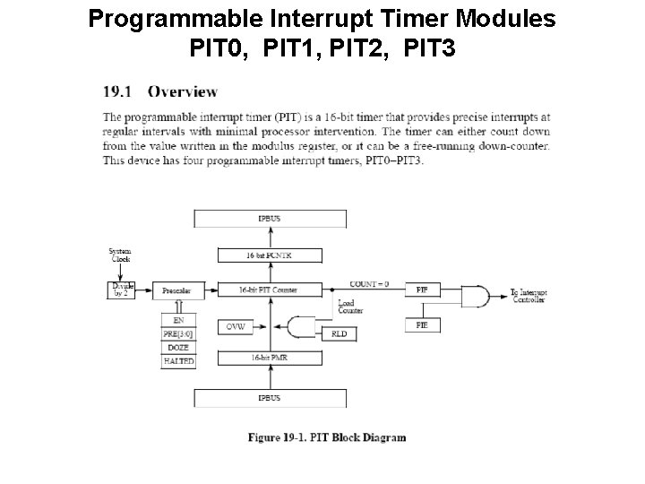 Programmable Interrupt Timer Modules PIT 0, PIT 1, PIT 2, PIT 3 