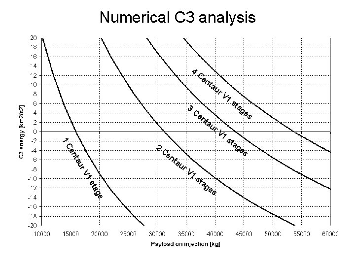 Numerical C 3 analysis 4 Ce nt au r. V 1 3 Ce s